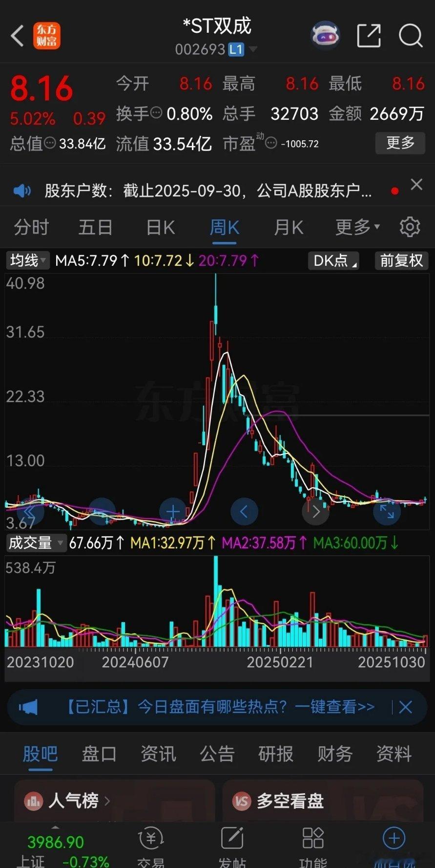 去年的十倍大牛股双成药业，凭借重组跨界并购半导体的概念引发市场疯狂爆炒——股价从