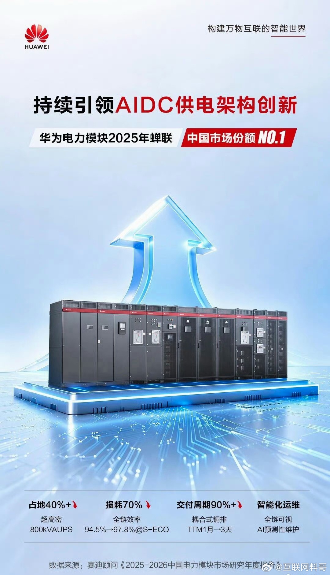 华为行业第一！这个行业门槛太高，友商进不来。
