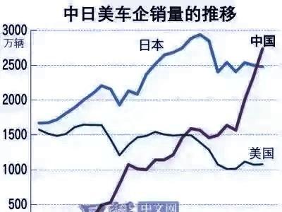 汽车行业早就变天了，这话现在说出来，估计没人会杠。2025年国产车卖了快27