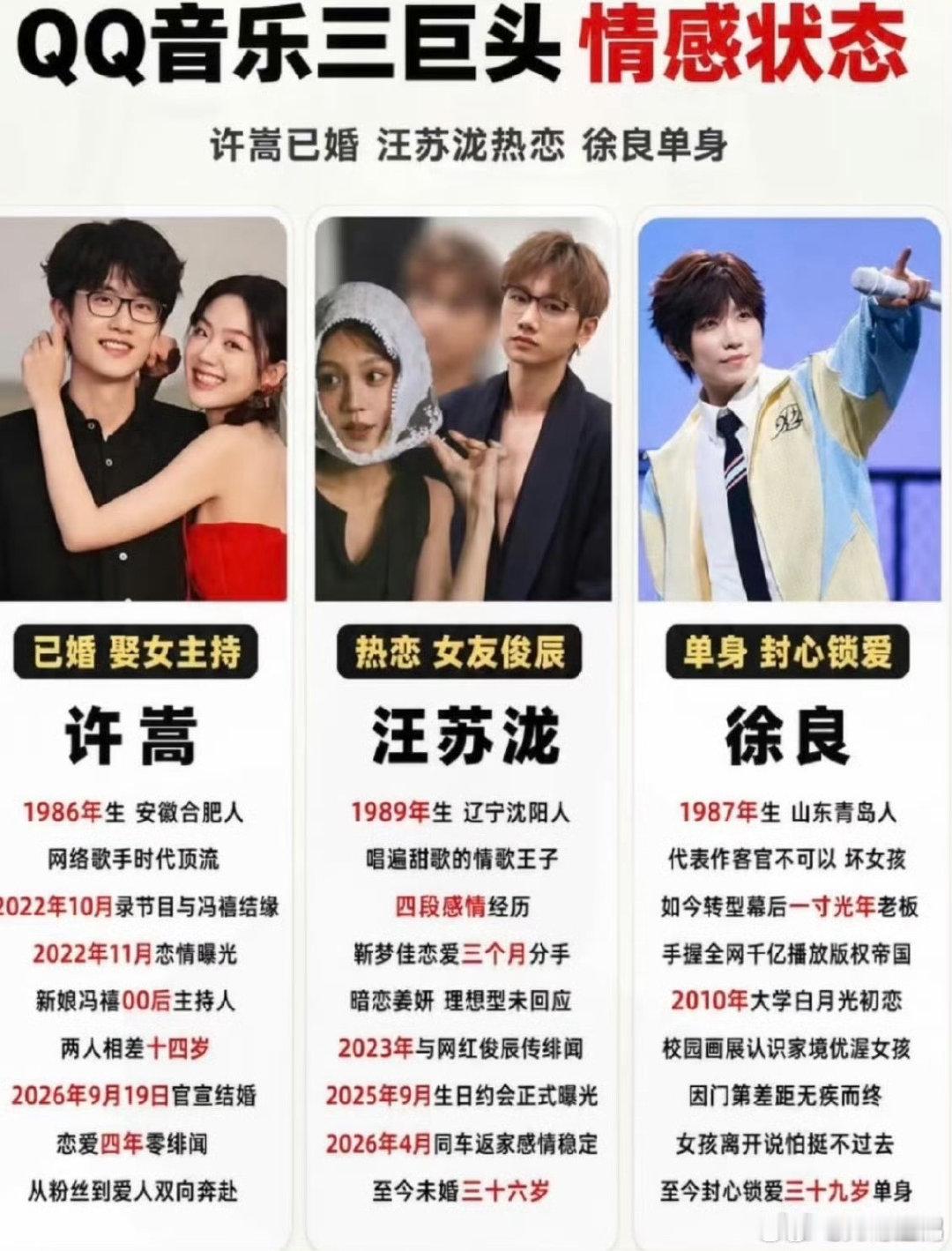 #曝徐良恋情#网传徐良恋情。坐等吃瓜，要真是有恋情了，这三巨头都有对象了。​