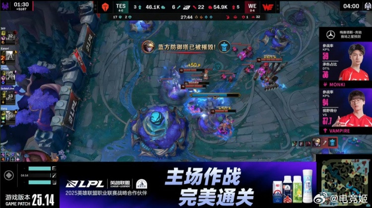 lpl越来越好，前有fpx能和ig有来有回，现在0-4的队伍都能吃下4-0一小局