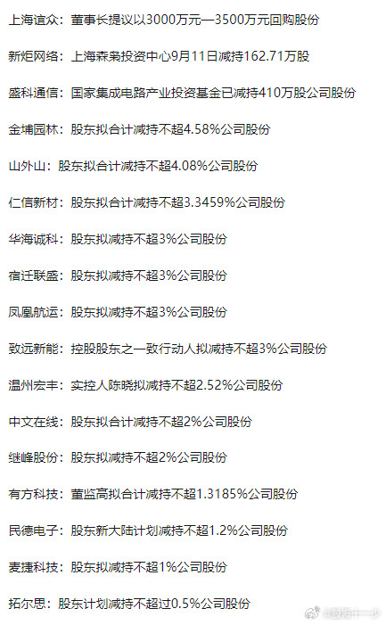 0912增减持公告​​​