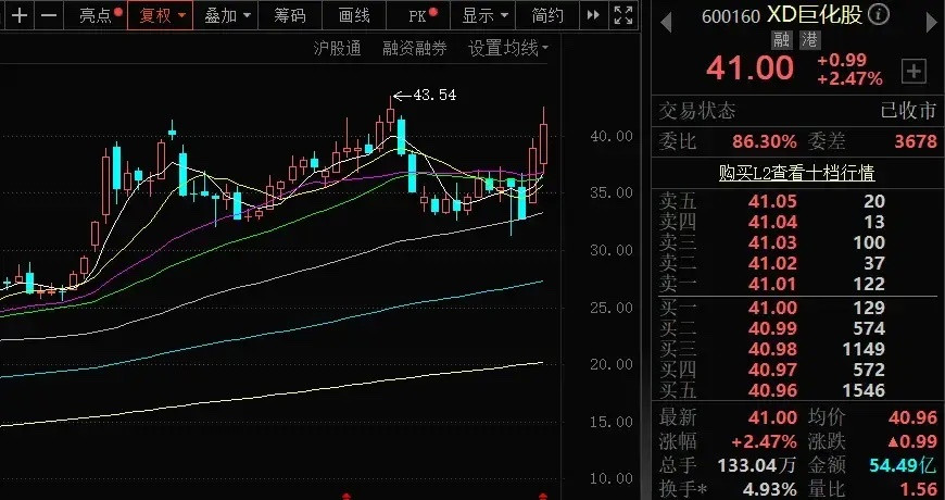 巨化股份：高端氟材料国产替代突破有望提升估值水平由于类似中船特气这种电子化学概