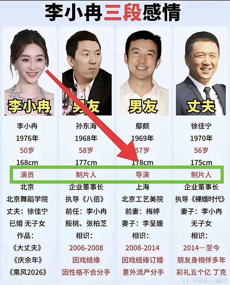 看了李小冉的感情史，这么多年她的择偶标准都没变，不是找帅的，也不是找年纪比自己大