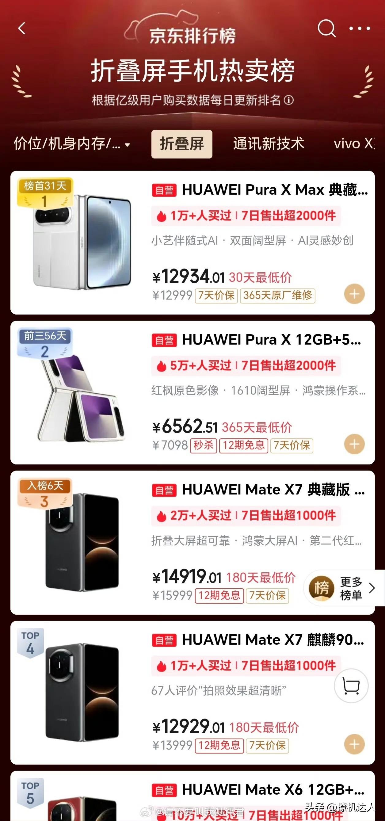 某东折叠屏销量排行榜，被阿🌺包圆了。前五都是华为最近两年的折叠屏，包括华为Pu