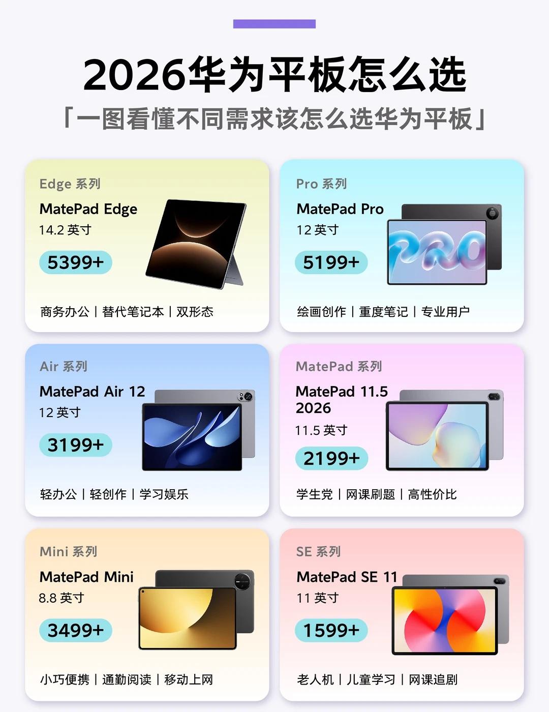 2026华为平板Pad怎么选？6大系列一篇讲明白2026年打算买华为平板的，看