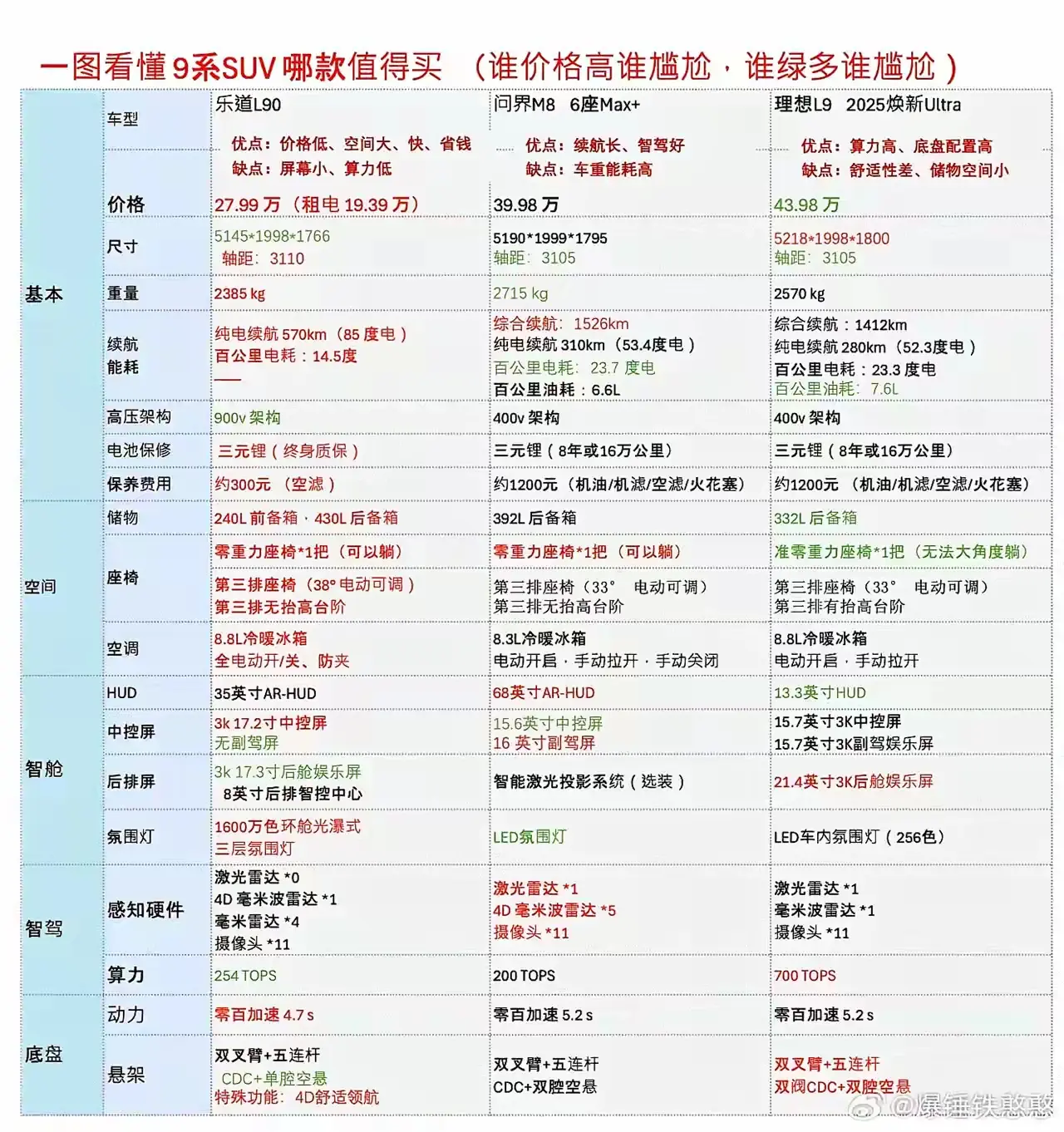 买大suv必看，能让你少走弯路
