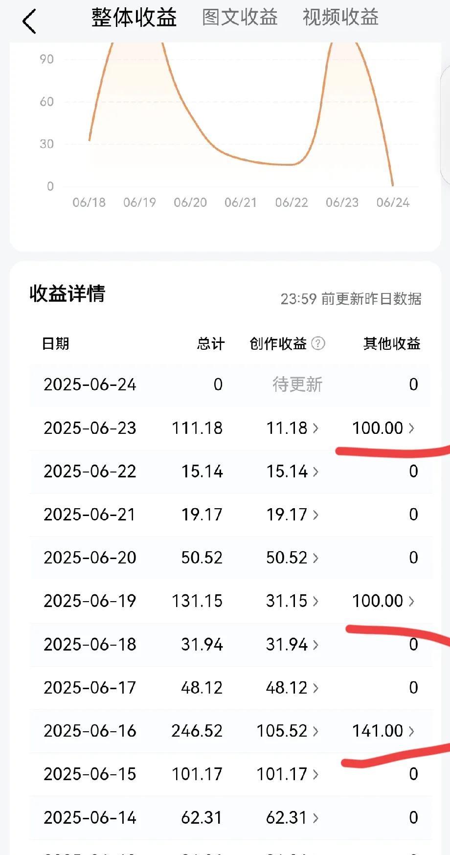怎么能拿到平台给的补贴，只需一个动作这两天因为事情多，还解决一些粉丝的卜卦问题