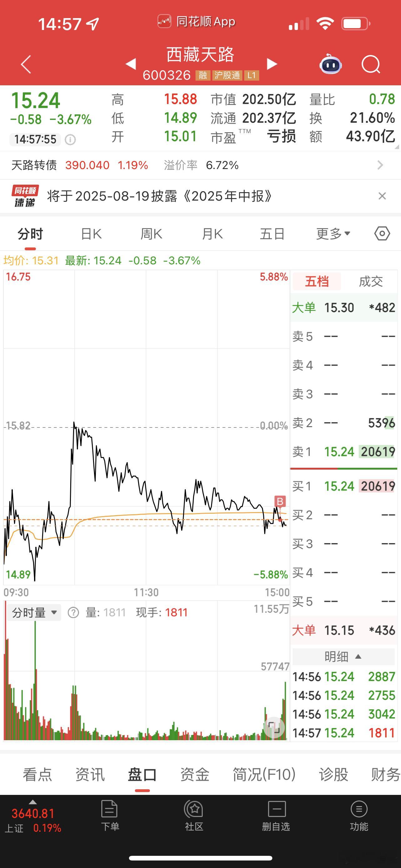这两张是西藏天路完整交易图​​​