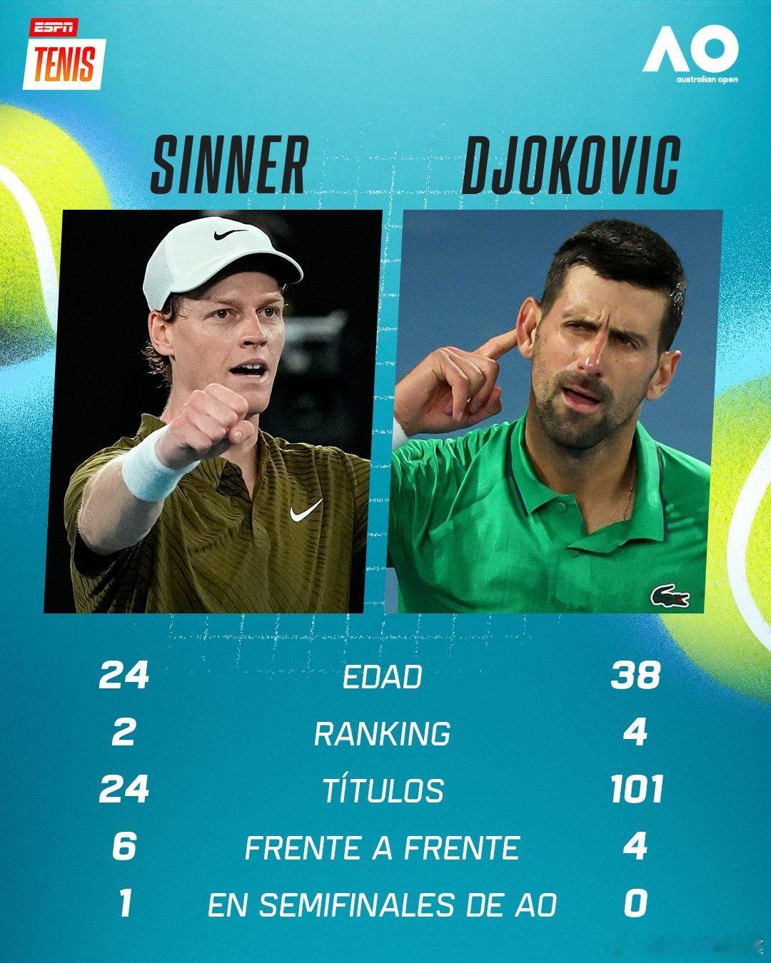 【意名宿：德约看起来老了对辛纳没多少胜算辛纳是他进化版】意大利名宿帕纳塔展望