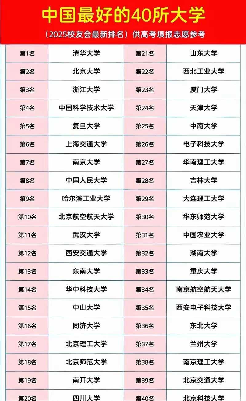大学40强
