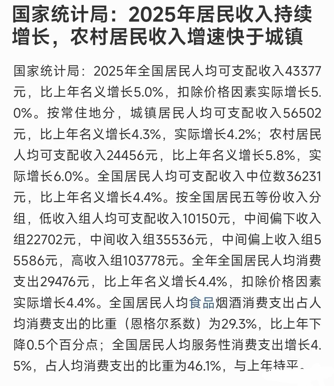 人均可支配收入又增长了，增长农村更快数据显示，人均可支配收入城镇达到了5.6万元