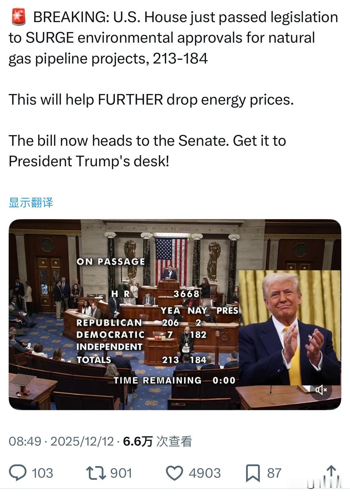 突发新闻：美国国会众议院刚刚以213票赞成、184票反对通过了一项法案，旨在大幅