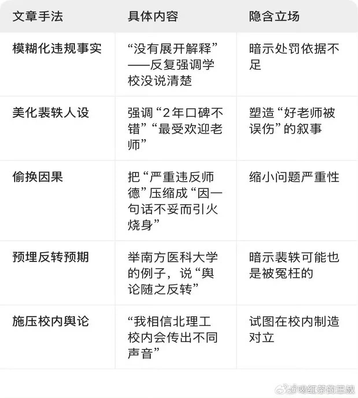 老胡把昨天那条关于北理工的微博删除了。有好事者把他的微博下载然后放千问提炼，得到