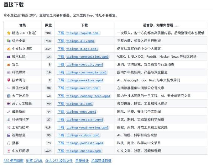 挖到一个信息源宝库！有人把718个值得订阅的RSS信息源整理好了，直接