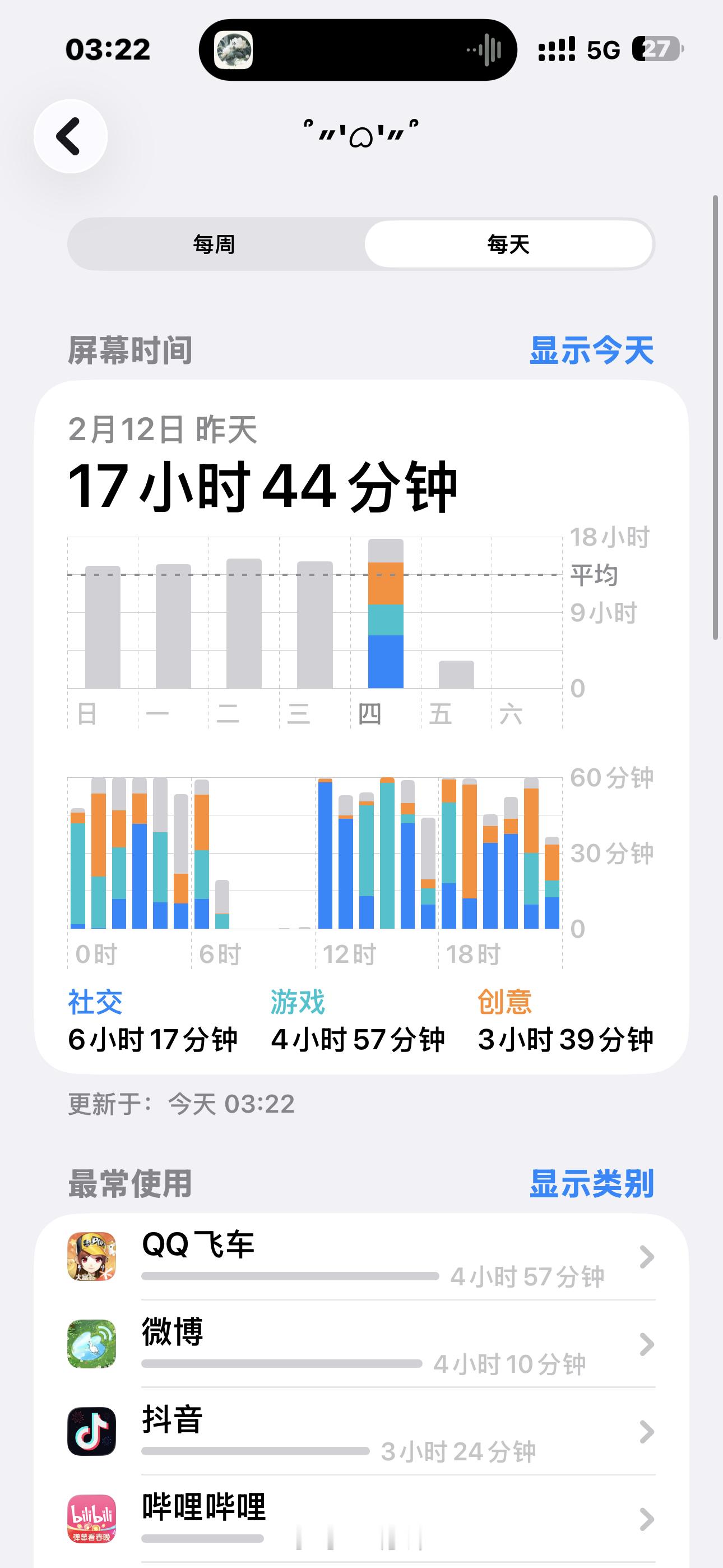 尼玛，昨天玩了18个小时的手机