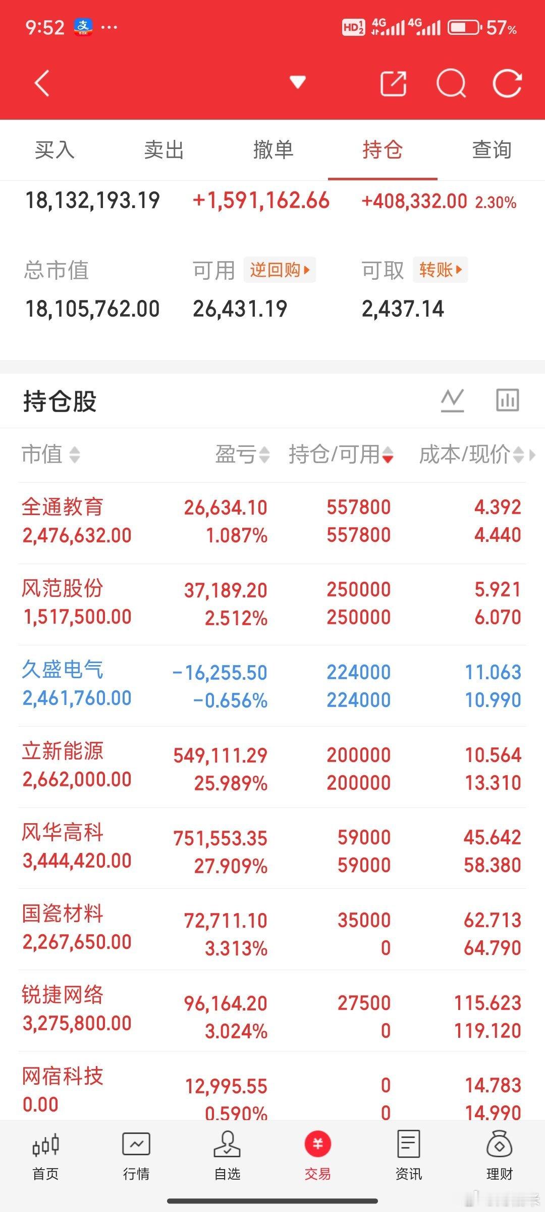 五洲医疗买了，又追了国瓷材料。MLCC主升了，可惜可惜。
