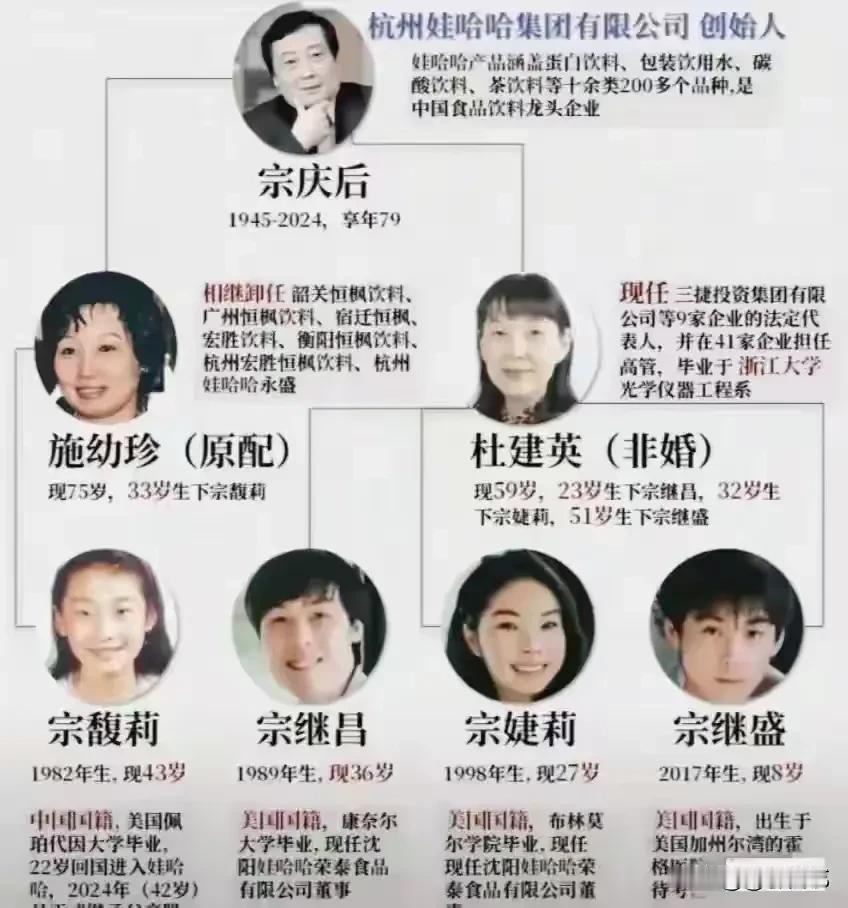 宗馥莉首战宣告失败，突然想到一句话，就是道高一尺魔高一丈，宗馥莉可能早就直到父亲