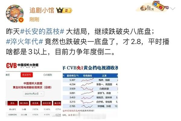 讲真淬火年代扑街，我不觉得是演员的失败，我觉得是正午的失败。这下真走下神坛了，以