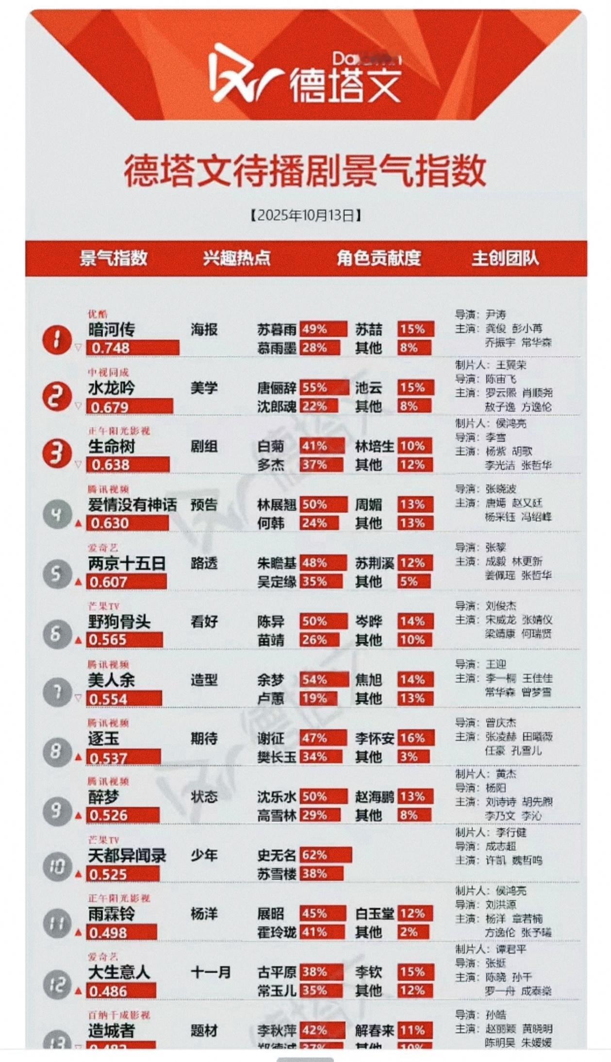 德塔文待播剧把成毅主演的《天地剑心》开除了，无非就俩原因——❶没给平台交坑位费。