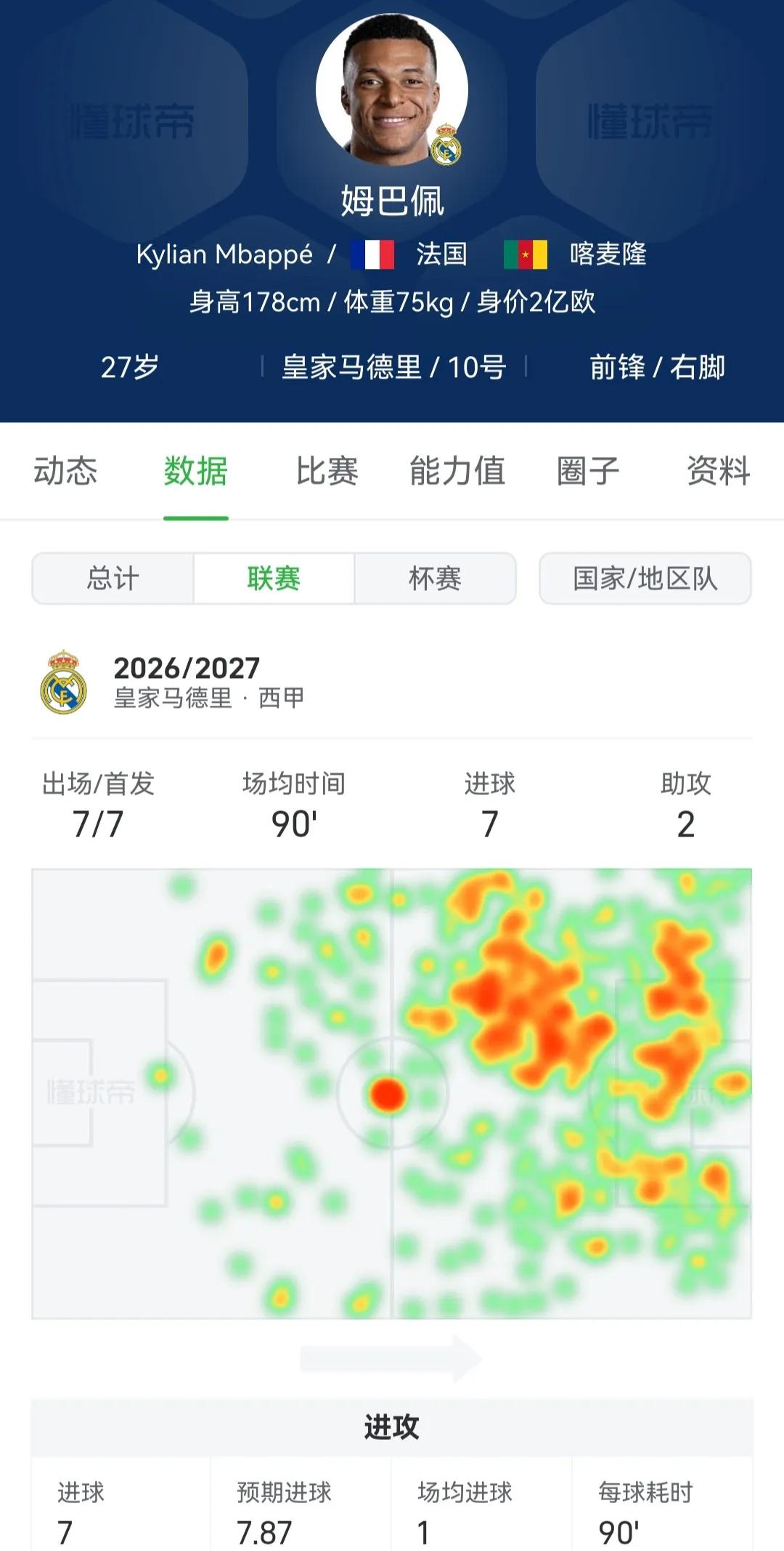 姆巴佩的结局已经注定了，没有金球奖，连续三年在皇马四大皆空。甚至赛季结束穆里