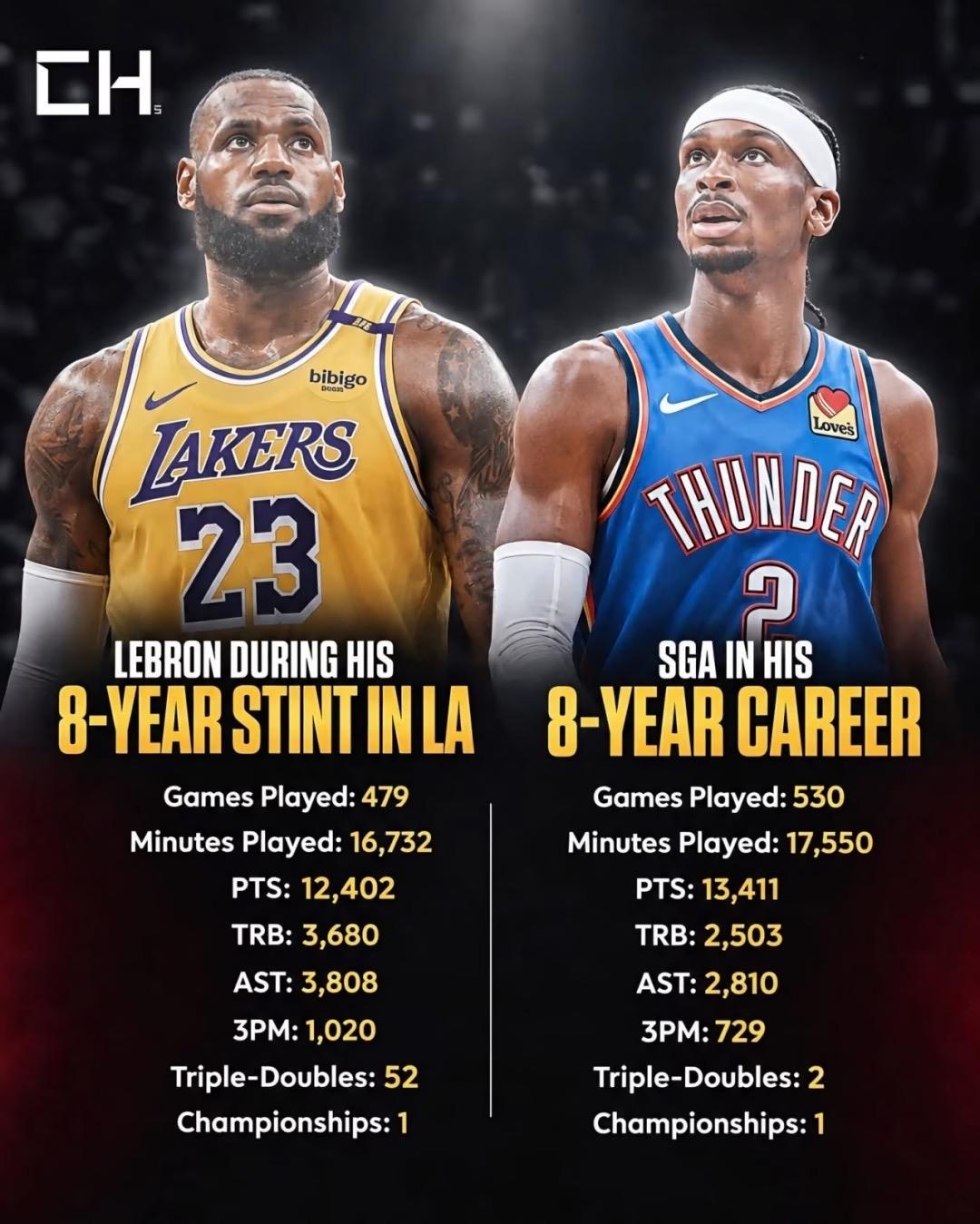 美媒BasketballGround：若詹姆斯的湖人生涯是失败，那亚历山大算什