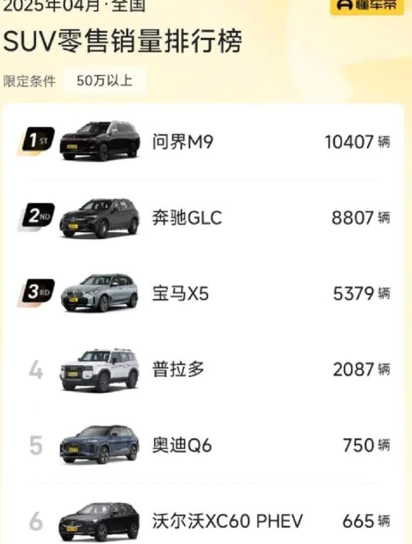 全球最大汽车市场上，50万以上豪华SUV已经被国产品牌赛力斯问界M9硬控，BBA