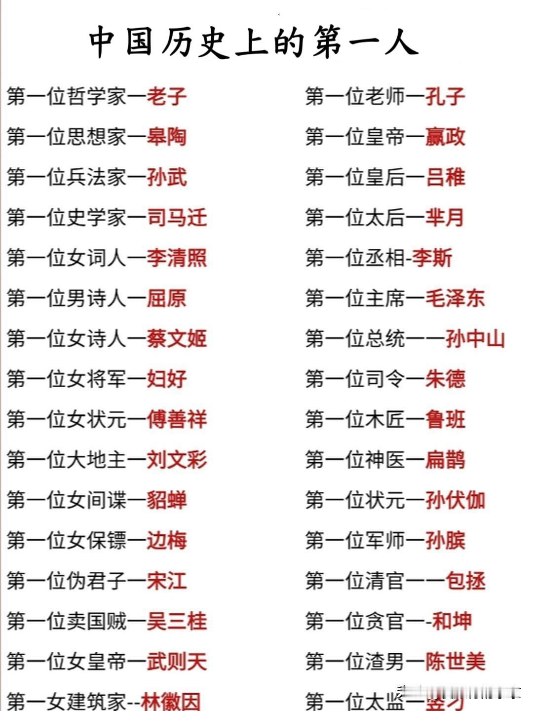中国历史上的第一人在我国的历史上，不同领域的第一人的代表大全屠呦呦