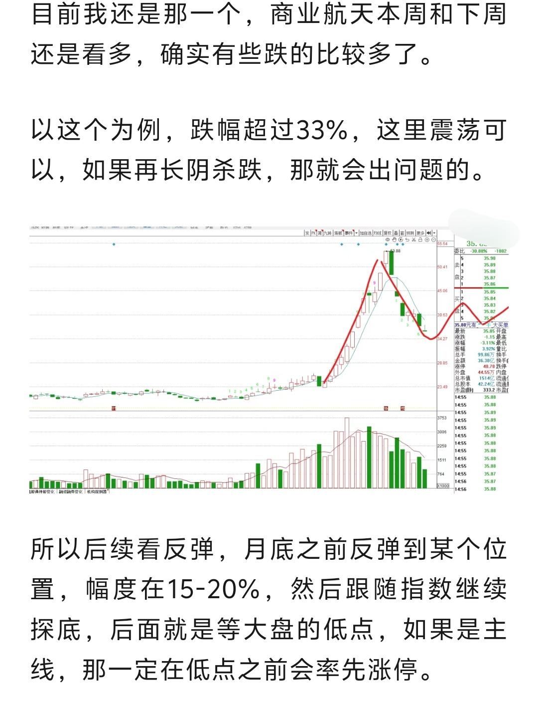 周三商业航天继续下跌，很多人谈商业航天色变，嘲讽一片。但是我在这里指出，这里