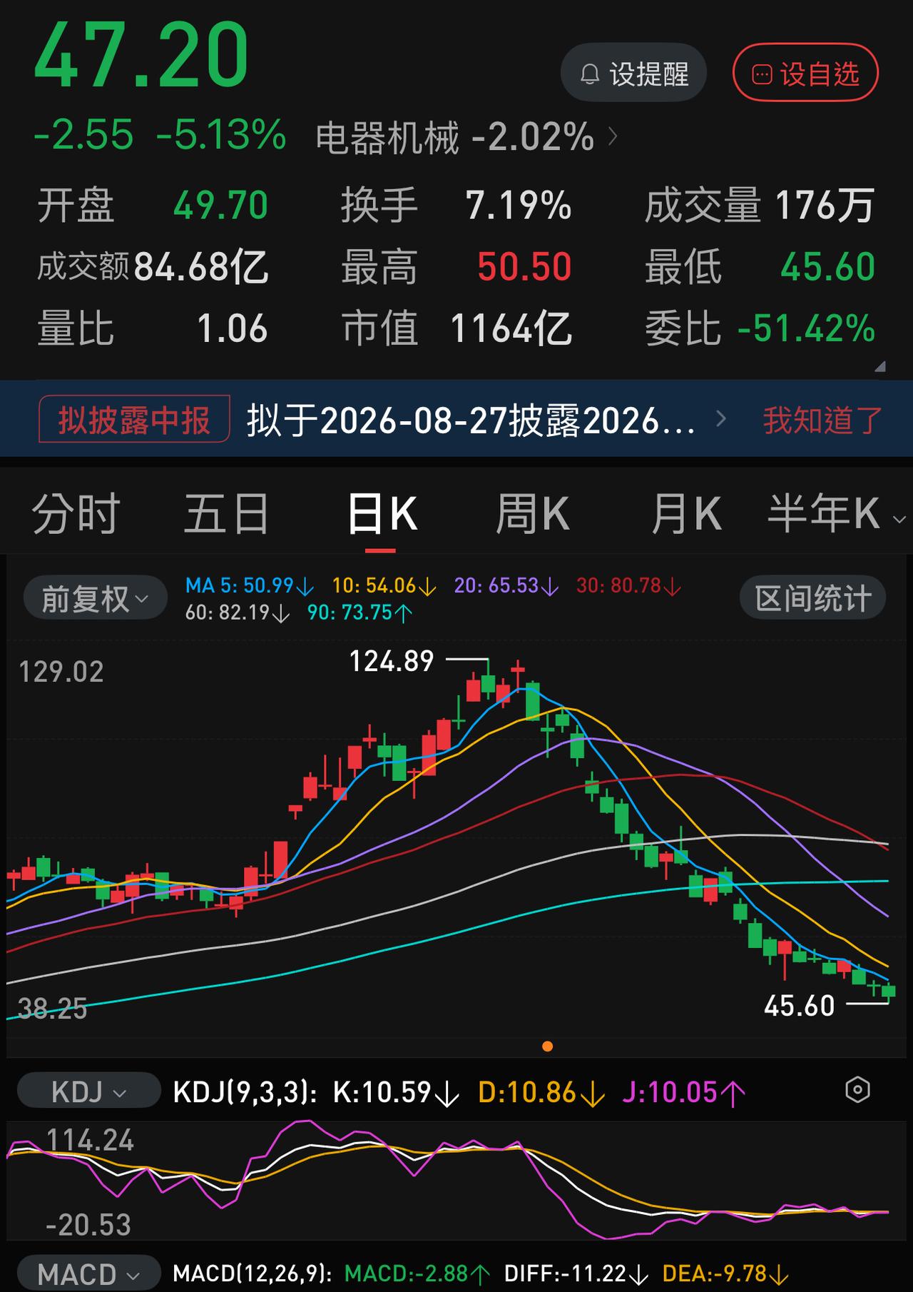 昨天半夜，前女友给我打微信视频。我看她情绪异常，就问她发生了什么事？她去年底