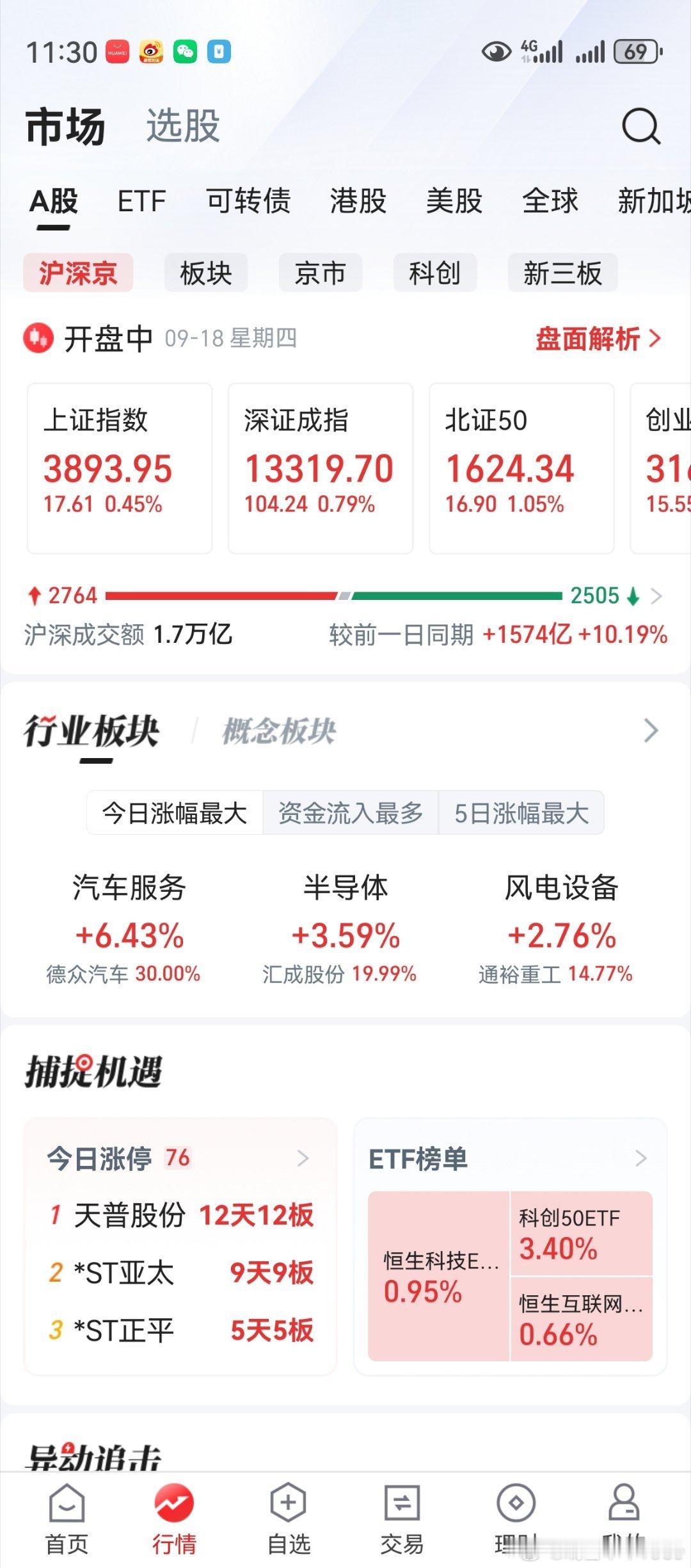 不科学啊，老鸭买的是半导体啊。机构啊机构，你不能光拉个利和兴。好歹，给老鸭的也拉
