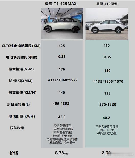 同价选车，极狐T1和星愿“动力+续航”谁更戳你？发现个有意思的----