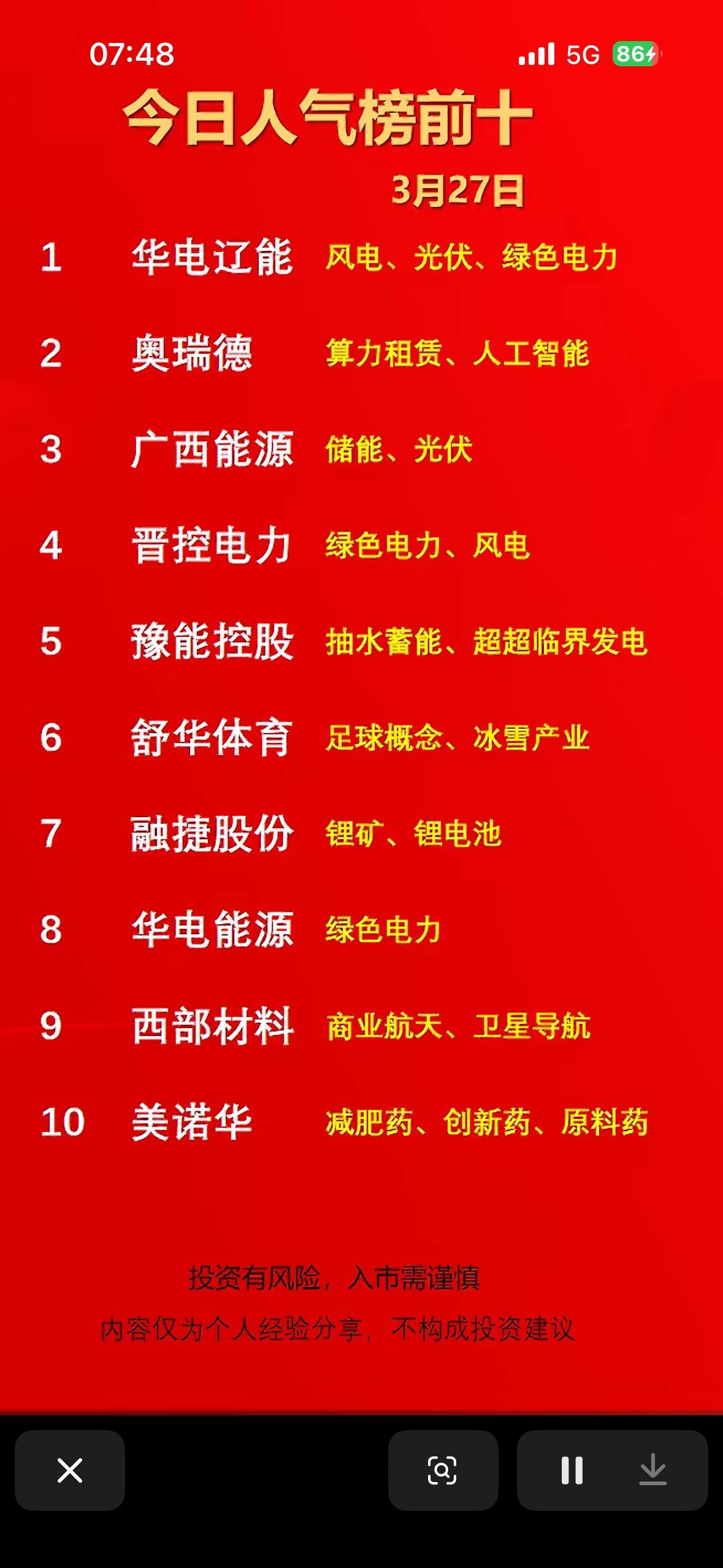 3月27日人气榜揭晓：绿色能源、AI算力领跑，这些赛道成资金“新宠”3月27