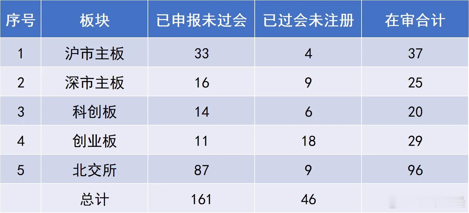 2025年2月16日至2月22日，根据中国证监会、上海证券交易所、深圳证券交易所