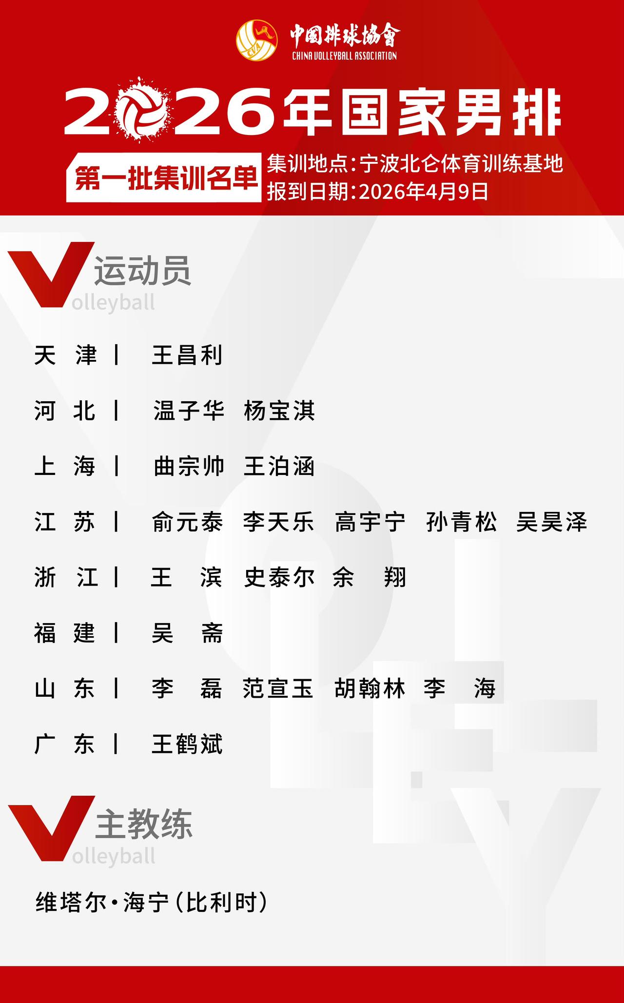 新一届国家男排集训名单出炉，联赛MVP薛智鸿落选中国排协刚刚公布了2026年