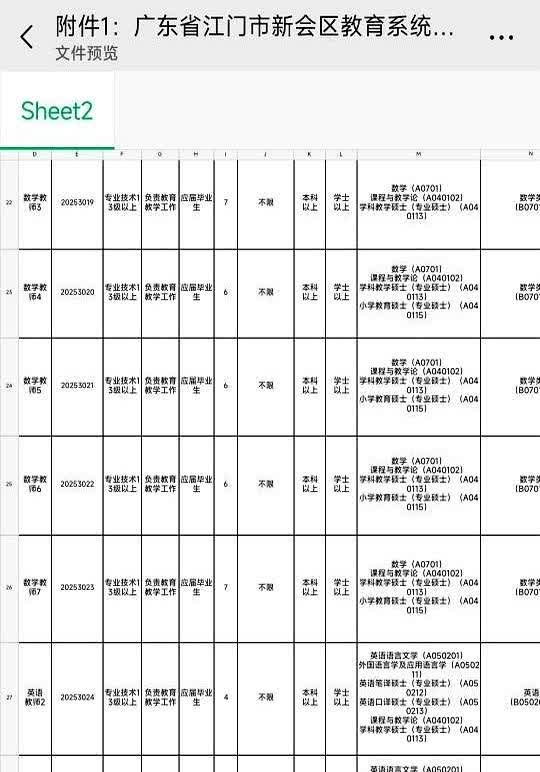 江门新会区教育局发布教师招聘公告，计划招录188个岗位。应届生和往届生均可报名，