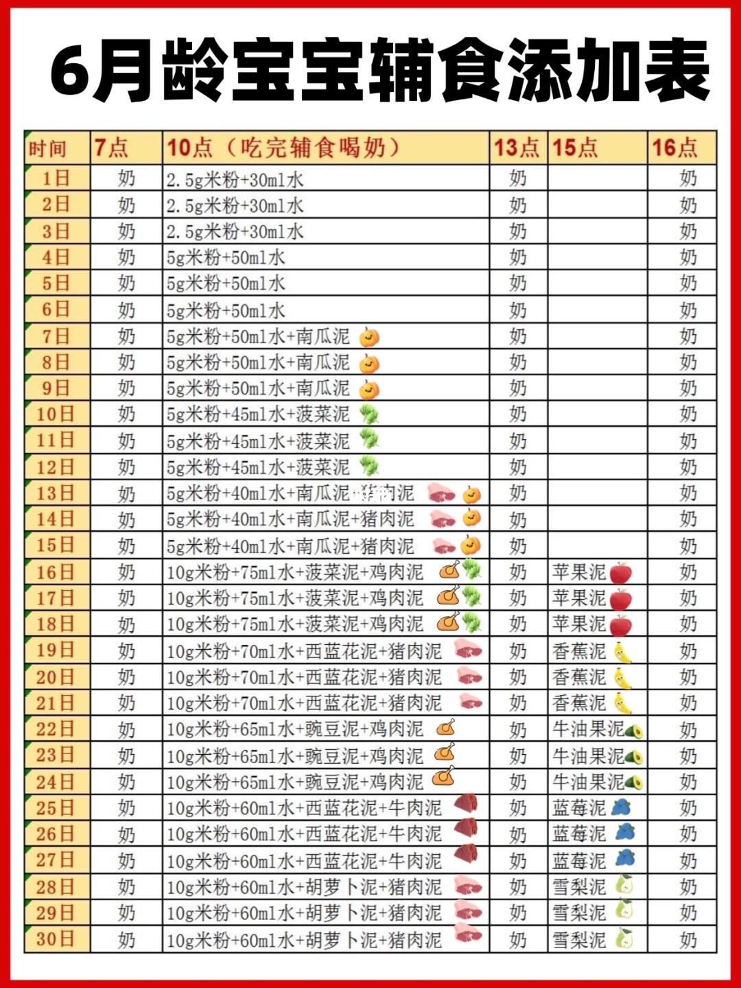 6月龄宝宝辅食添加全攻略，轻松上手不踩雷