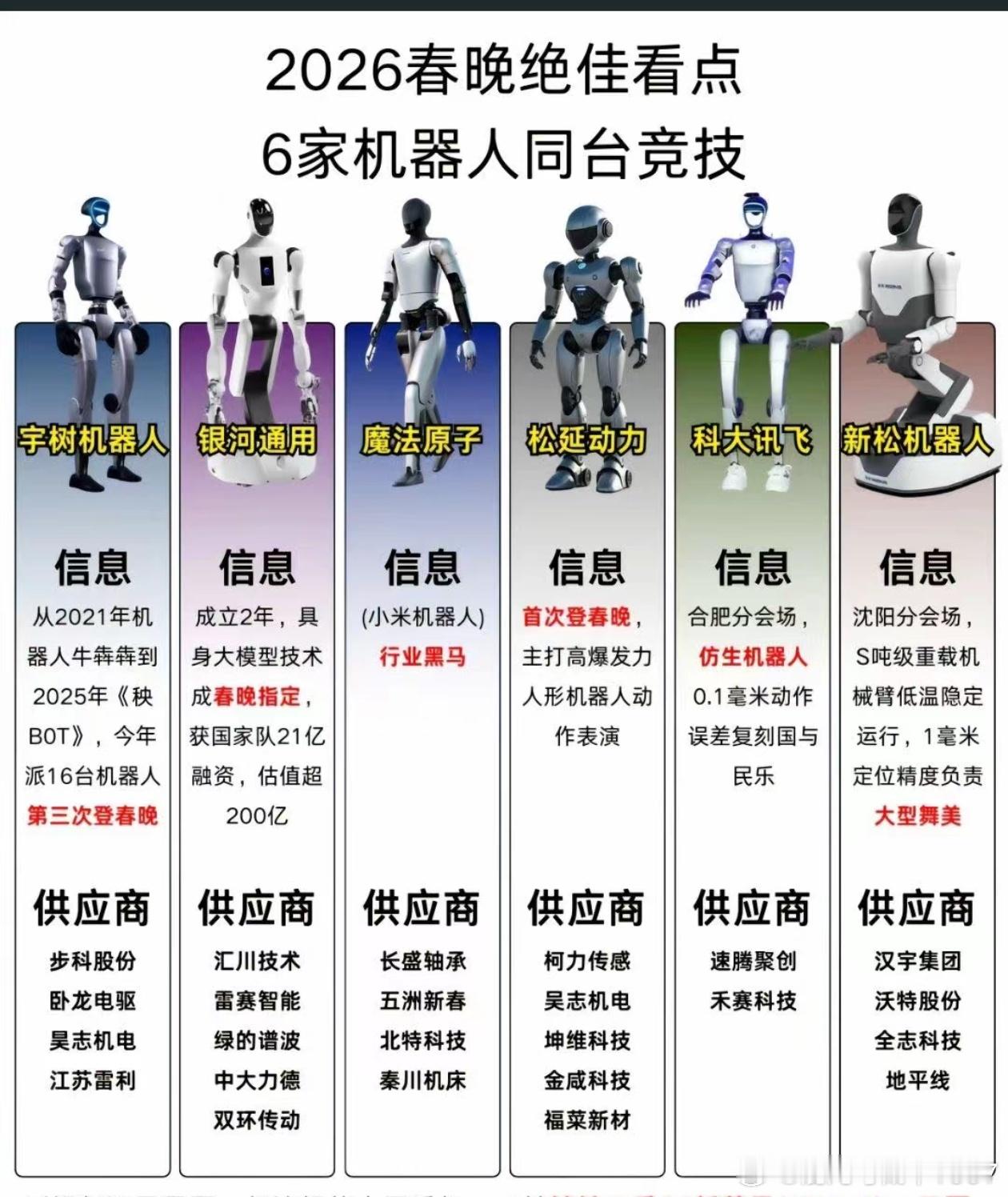 今年机器人就这么强了，明年春晚机器人得啥样？