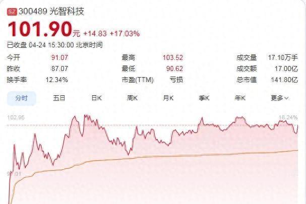 工商银行一年分红1105亿，建设银行破千亿，六大国有行加起来分了4274亿。
