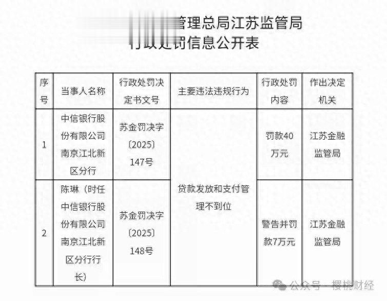 中信银行一分行被罚40万元, 行长陈琳被警告处罚