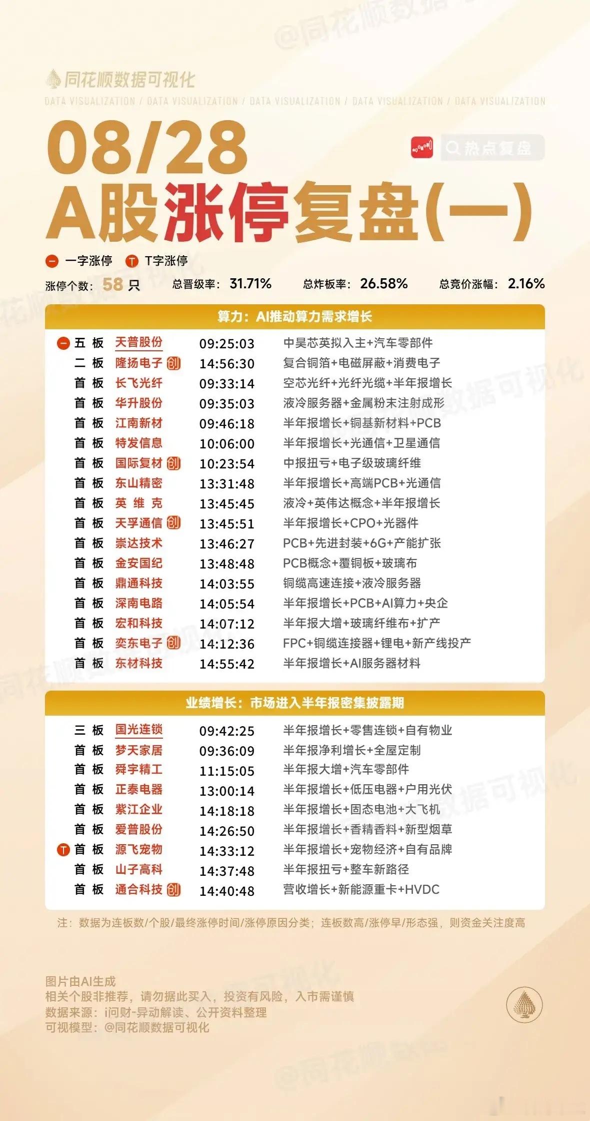 8月28日复盘：岩山科技、领益智造、中国稀土、华胜天成、拓维信息隔日走势的一些看