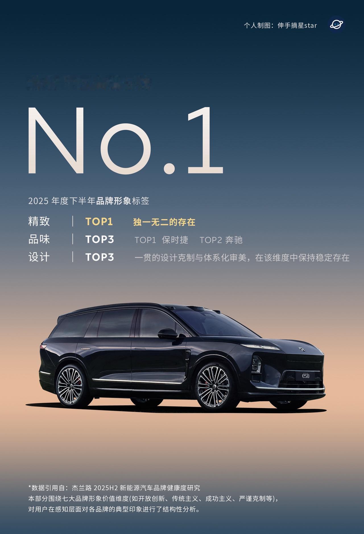 蔚来还是那个蔚来，用户口碑最好的品牌之一。蔚来ES6拿下中型SUV口碑之王。