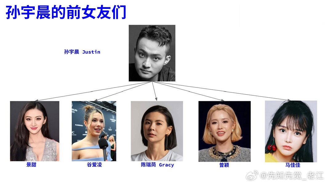 别说，孙割这人还是有点东西。​​​