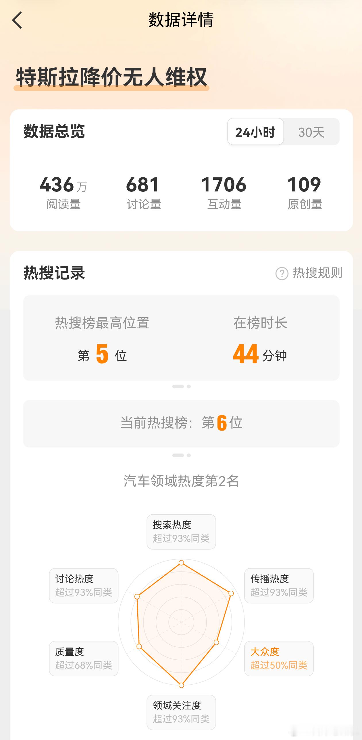 特斯拉降价无人维权这个话题能上热搜，确实让人意外！领克、理想等等品牌肯定不服，