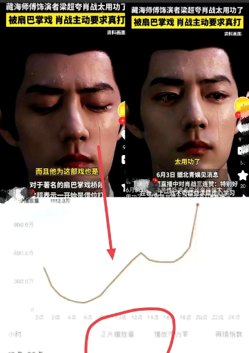 肖战晚上估计要睡不着了！不是因为被扇巴掌的事，而是《藏海传》这数据也太猛了