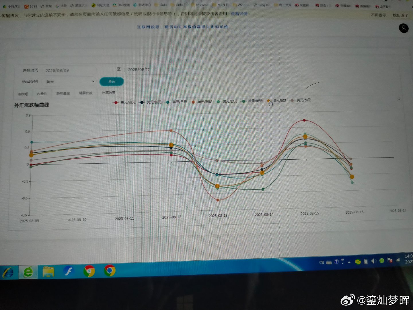 本周主要汇率走势本周主要汇率中，英镑继续走强，欧元也比较强，加元