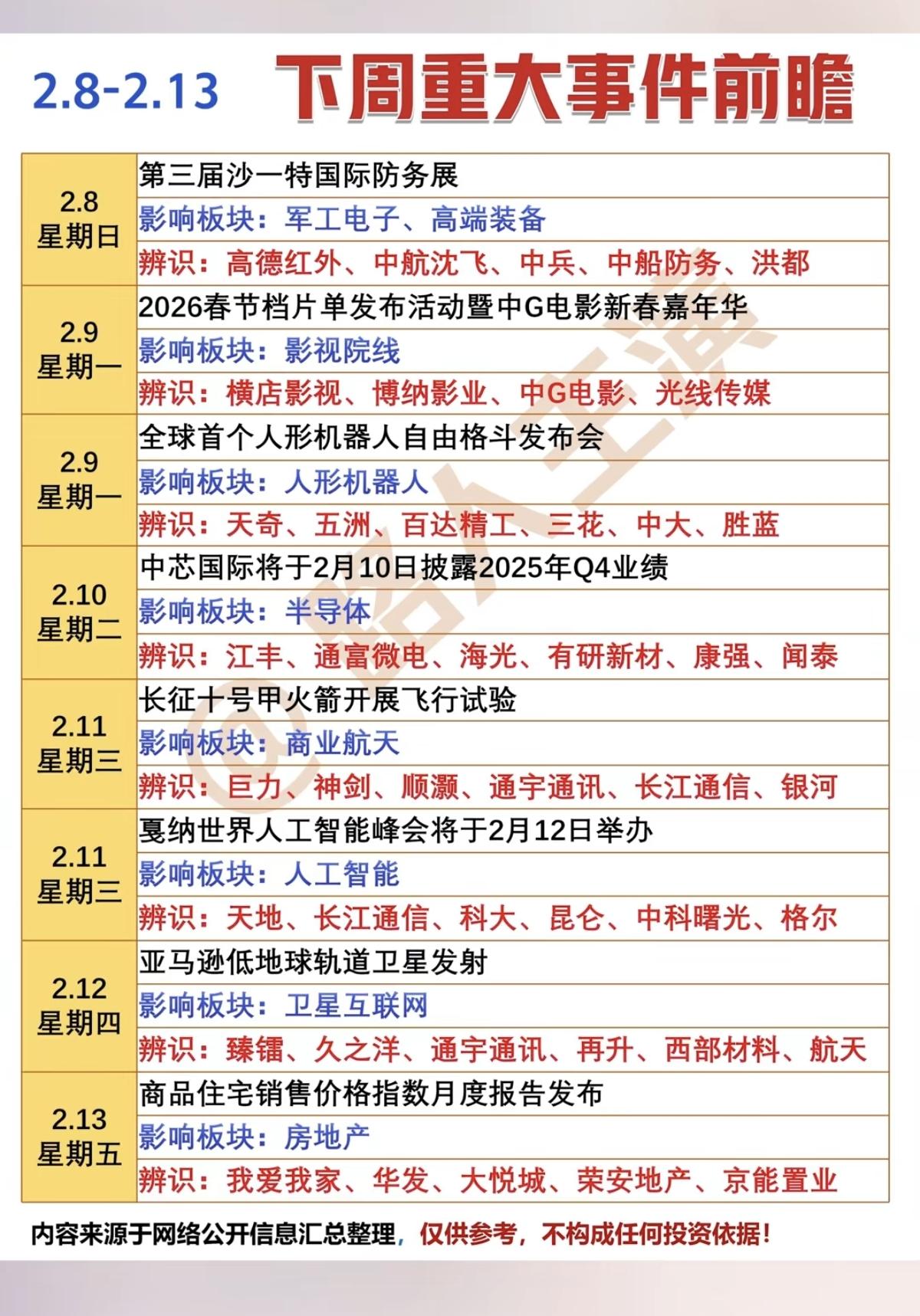 2.8周日下周：重大财经事件前瞻！主要涉及题材：军工电子，高端装备，