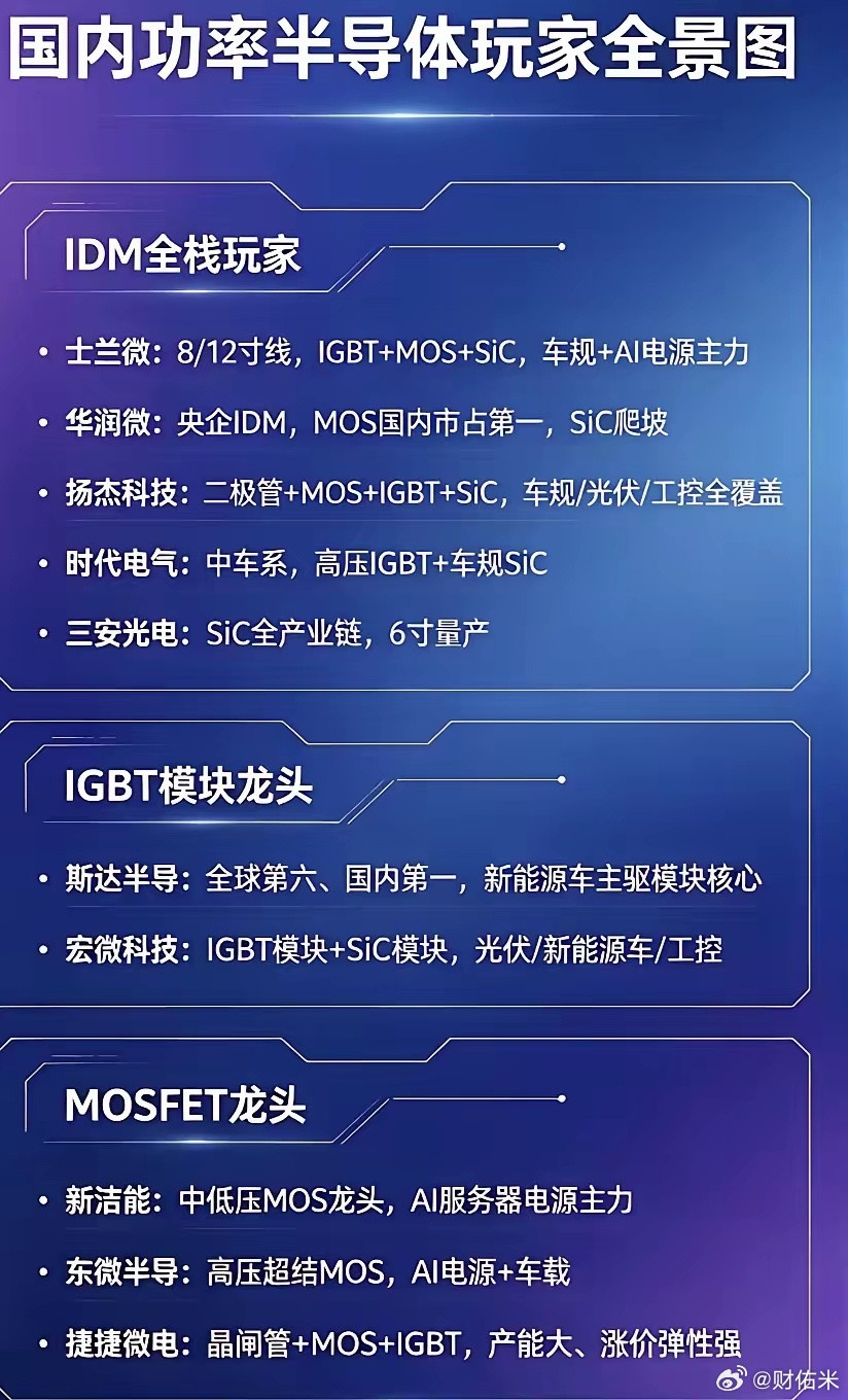功率半导体彻底疯了！缺货+涨价+分货，超级周期真来了