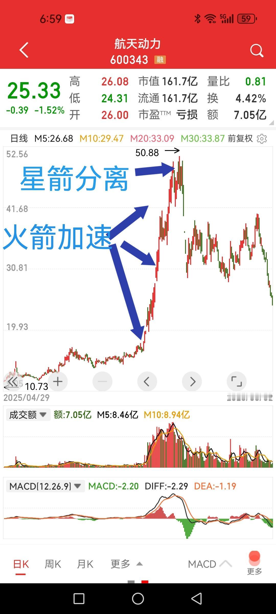 航天动力，一二三级火箭加速，实现星箭分离，目前正在坠入大气层。1月12日将梦