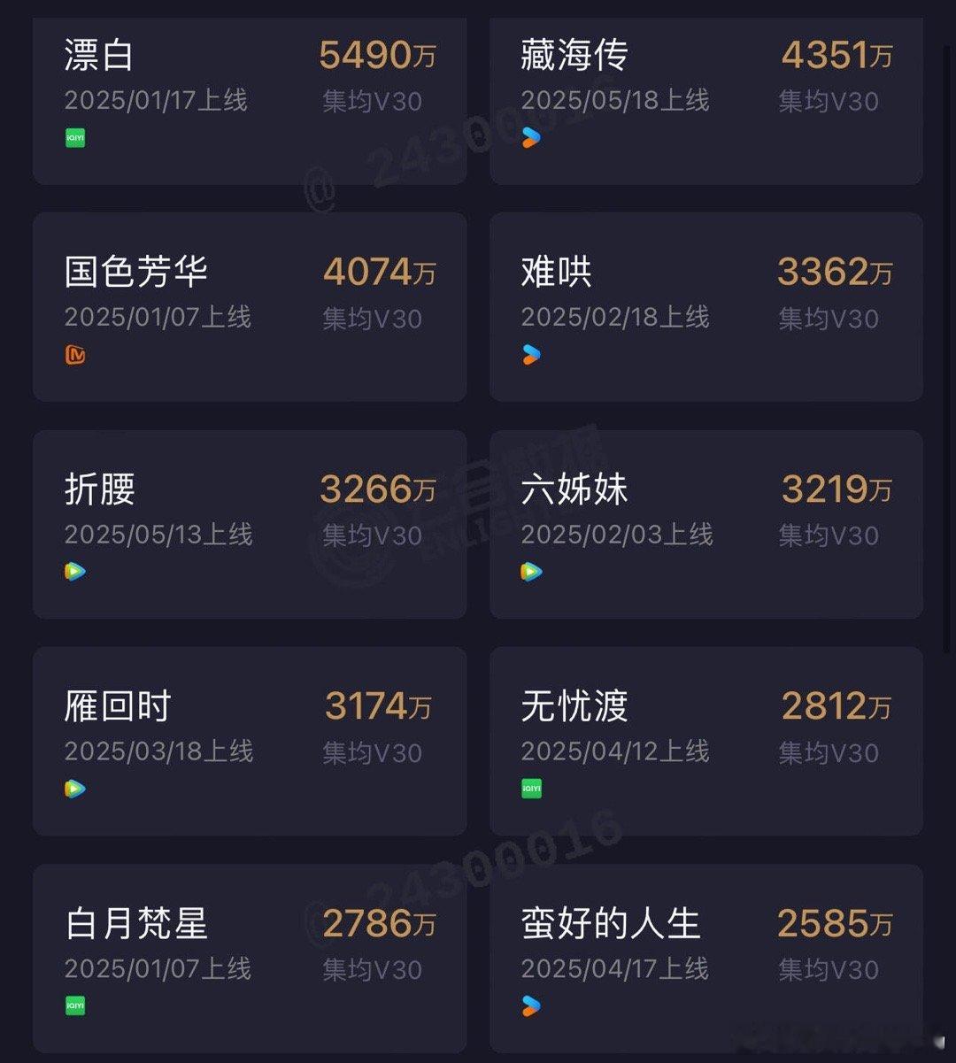 今年播剧没pu的含金量还在上升​​​